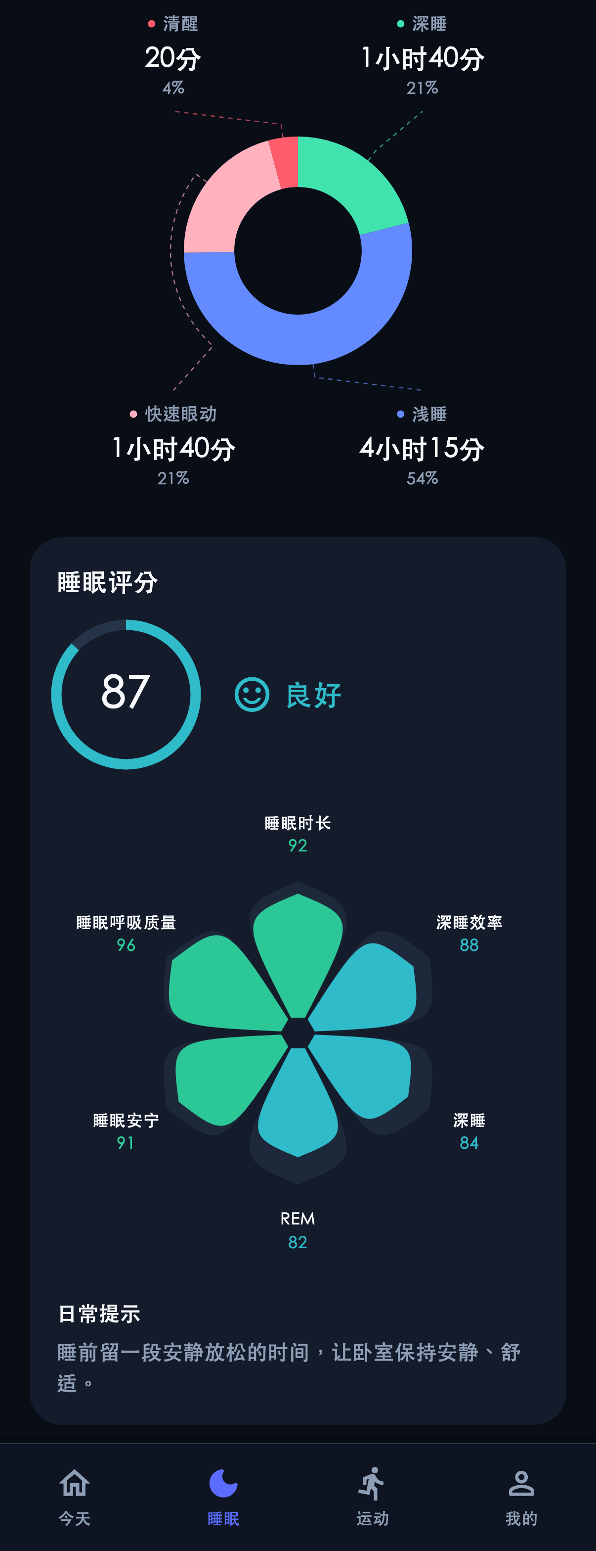 RINGRINX 睡眠页面，包含睡眠阶段与评分